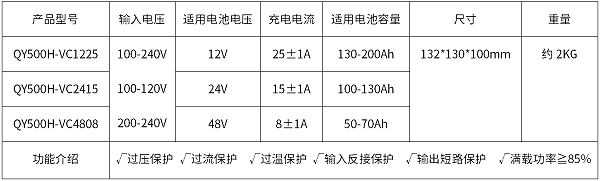 QY500智能充电器