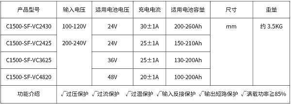 C1500-SF大功率智能充电器