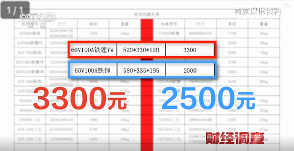 同参不同命2