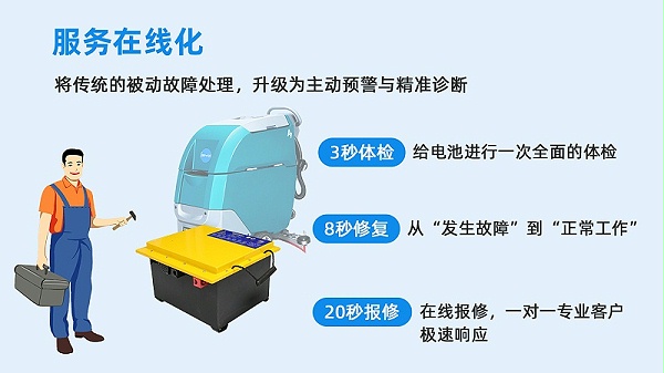高效、智能、在线 (4) 高效、智能、在线 (4)
