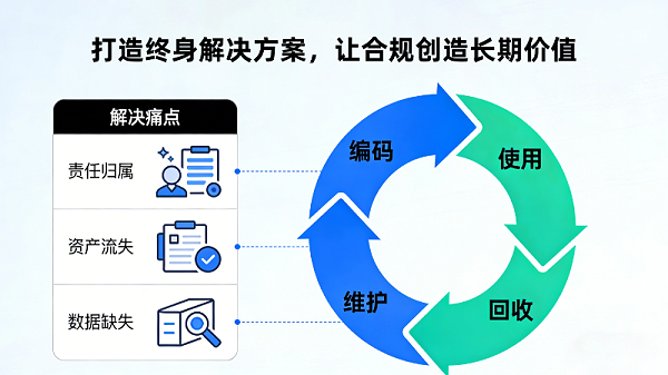 一池一码（3）