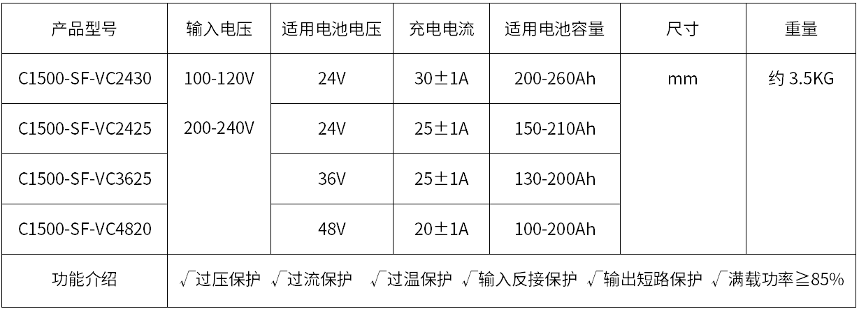 C1500-SF大功率智能充电器